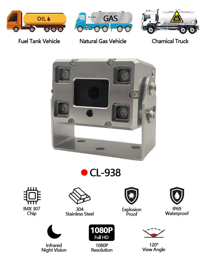 304 Stainless Steel Heavy Duty Camera